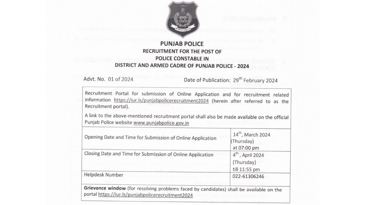 Punjab Police Constable Result